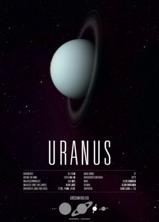 Sonnensystem: Der 7. Planet Uranus – Poster von BK-Poster