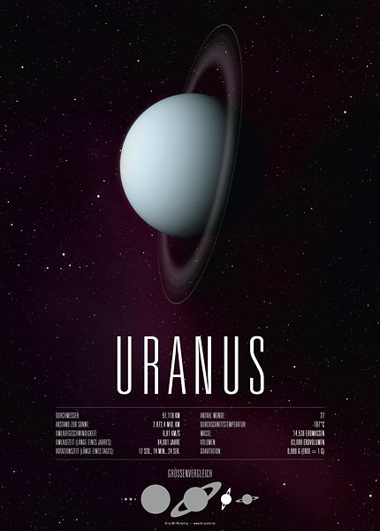 Poster Planet Uranus