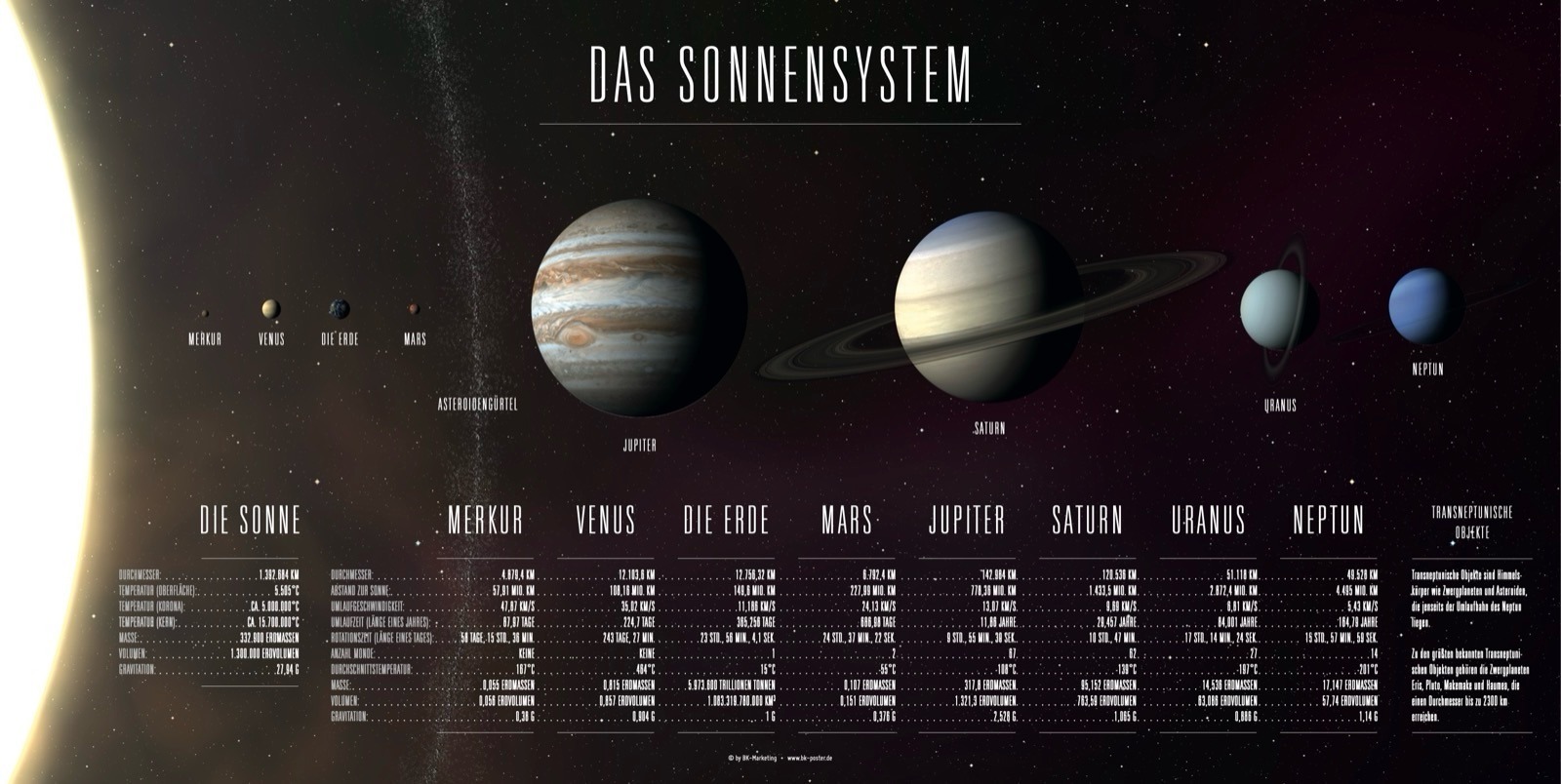 Das Sonnensystem – Poster und Leinwand 1 Das Sonnensystem – Poster von BK-Poster